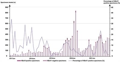 Human bocavirus 1 is a genuine pathogen for acute respiratory tract infection in pediatric patients determined by nucleic acid, antigen, and serology tests